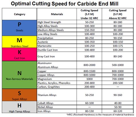 feed rate vs cutting speed